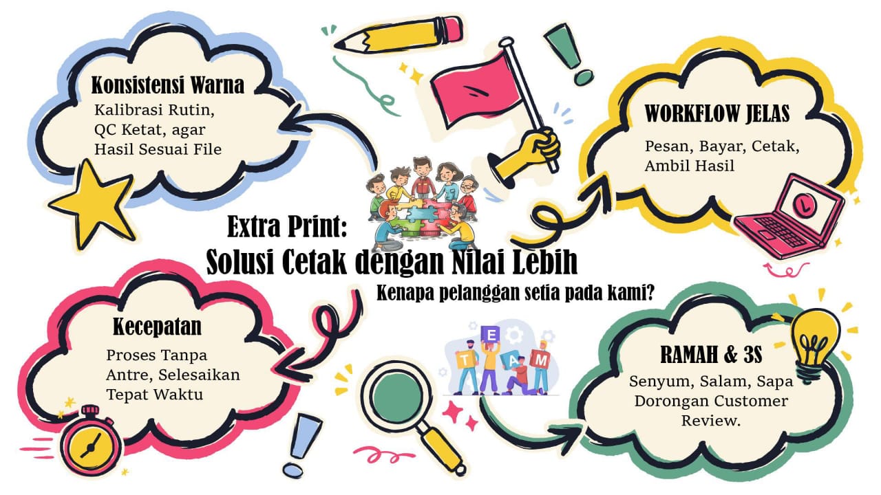 Visi Misi Extra Print